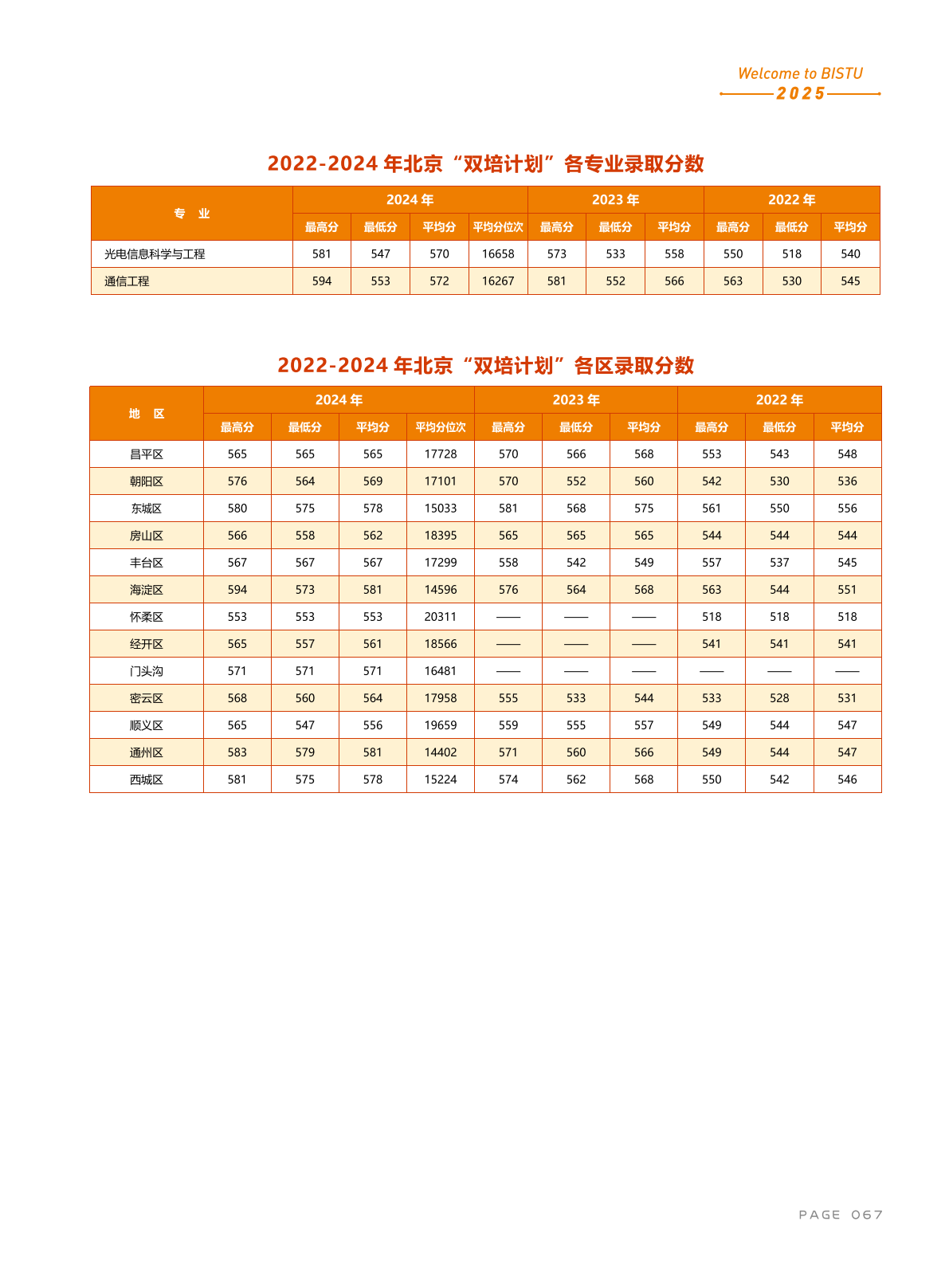 北京信息科技大学－2025年招生计划