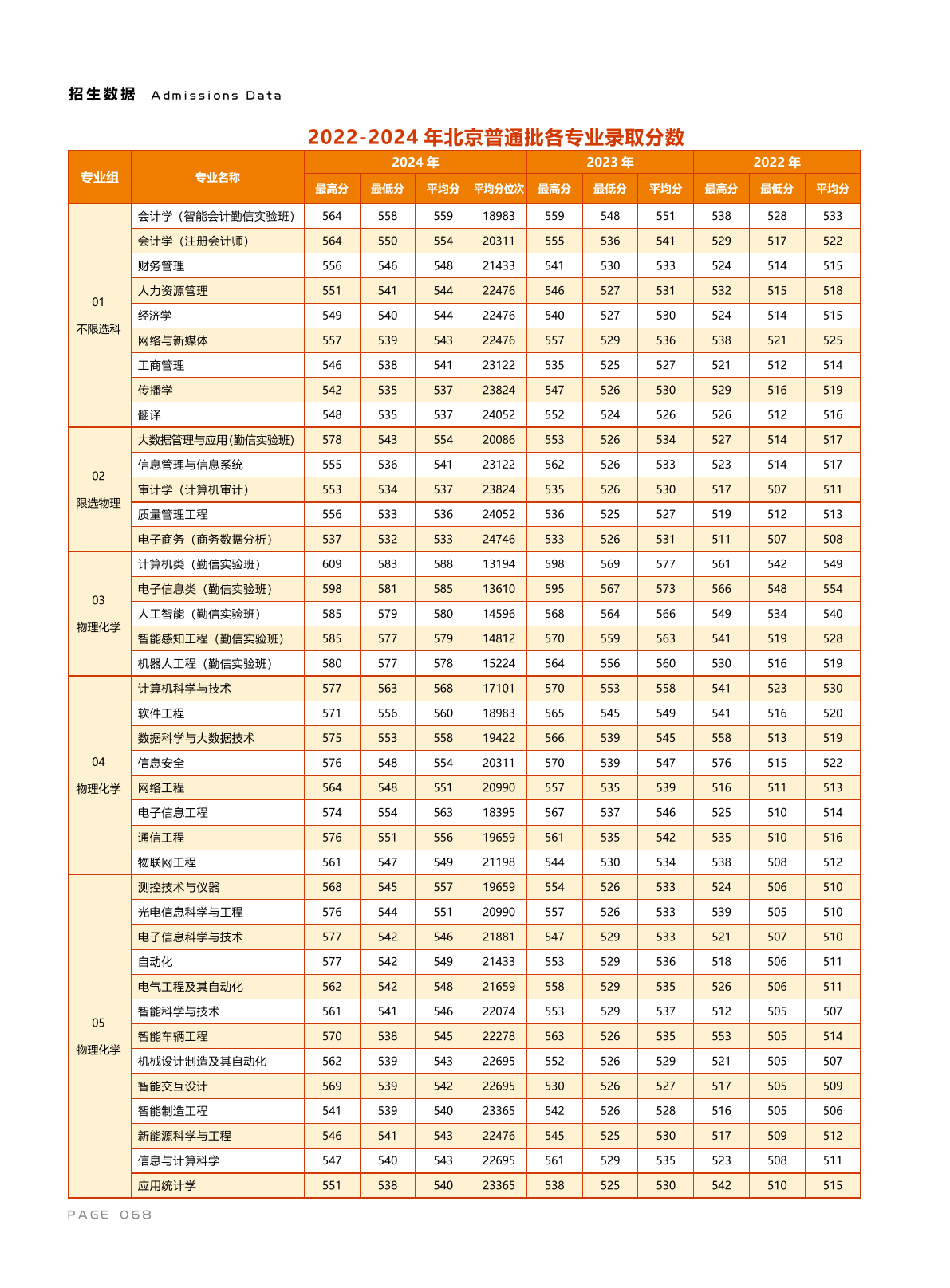 北京信息科技大学－2025年招生计划