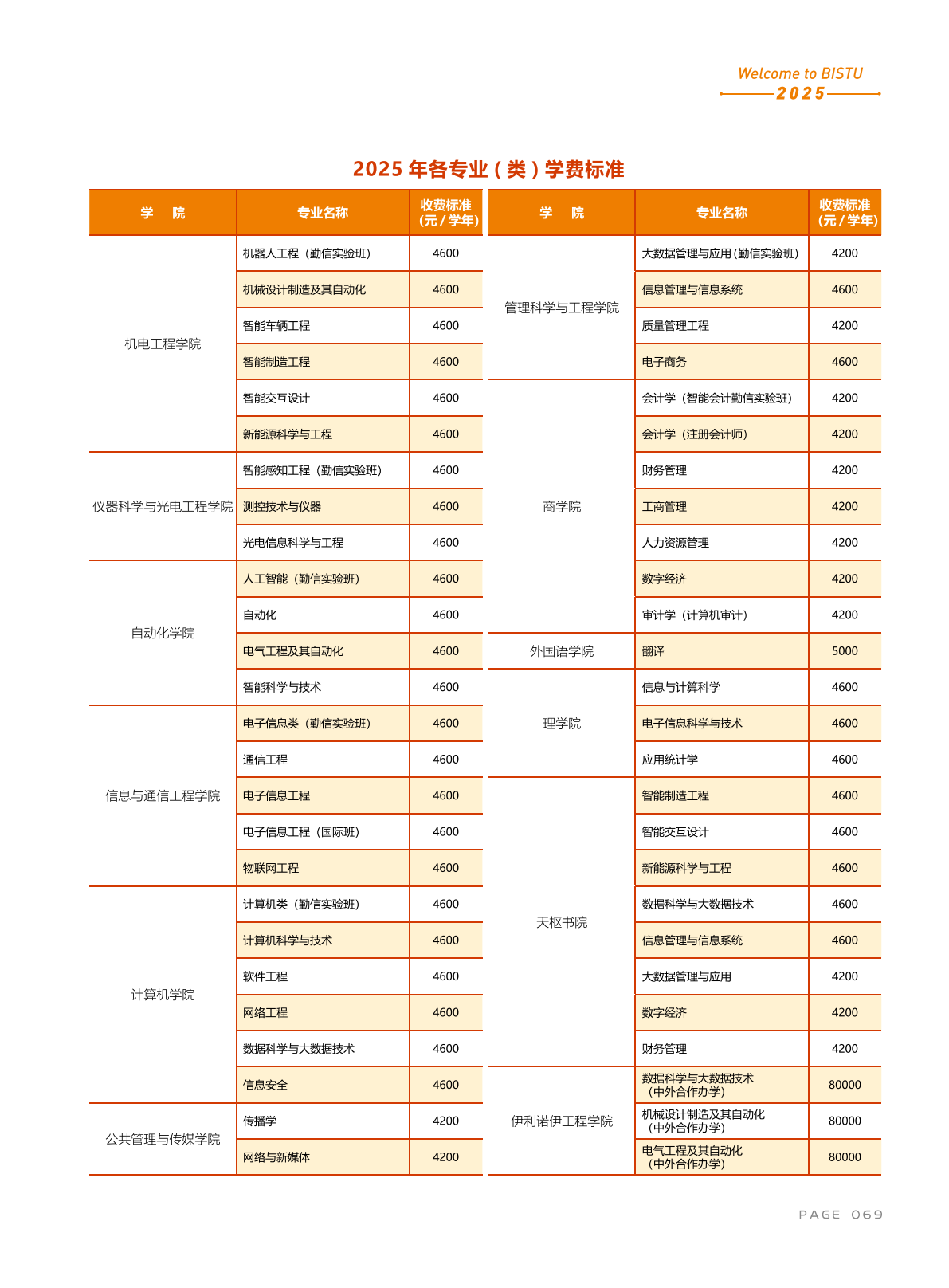 北京信息科技大学－2025年招生计划