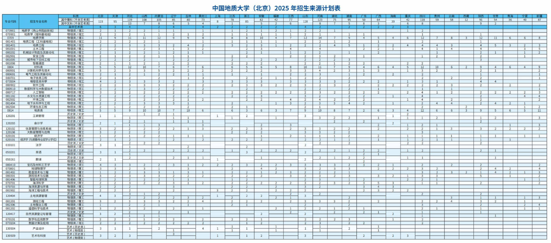 中国地质大学（北京）－2025年招生计划