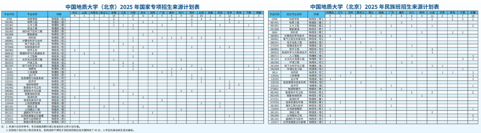 中国地质大学（北京）－2025年招生计划