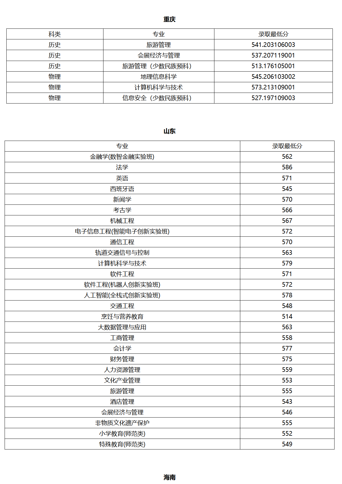 北京联合大学－2025年各省普通本科录取最低分