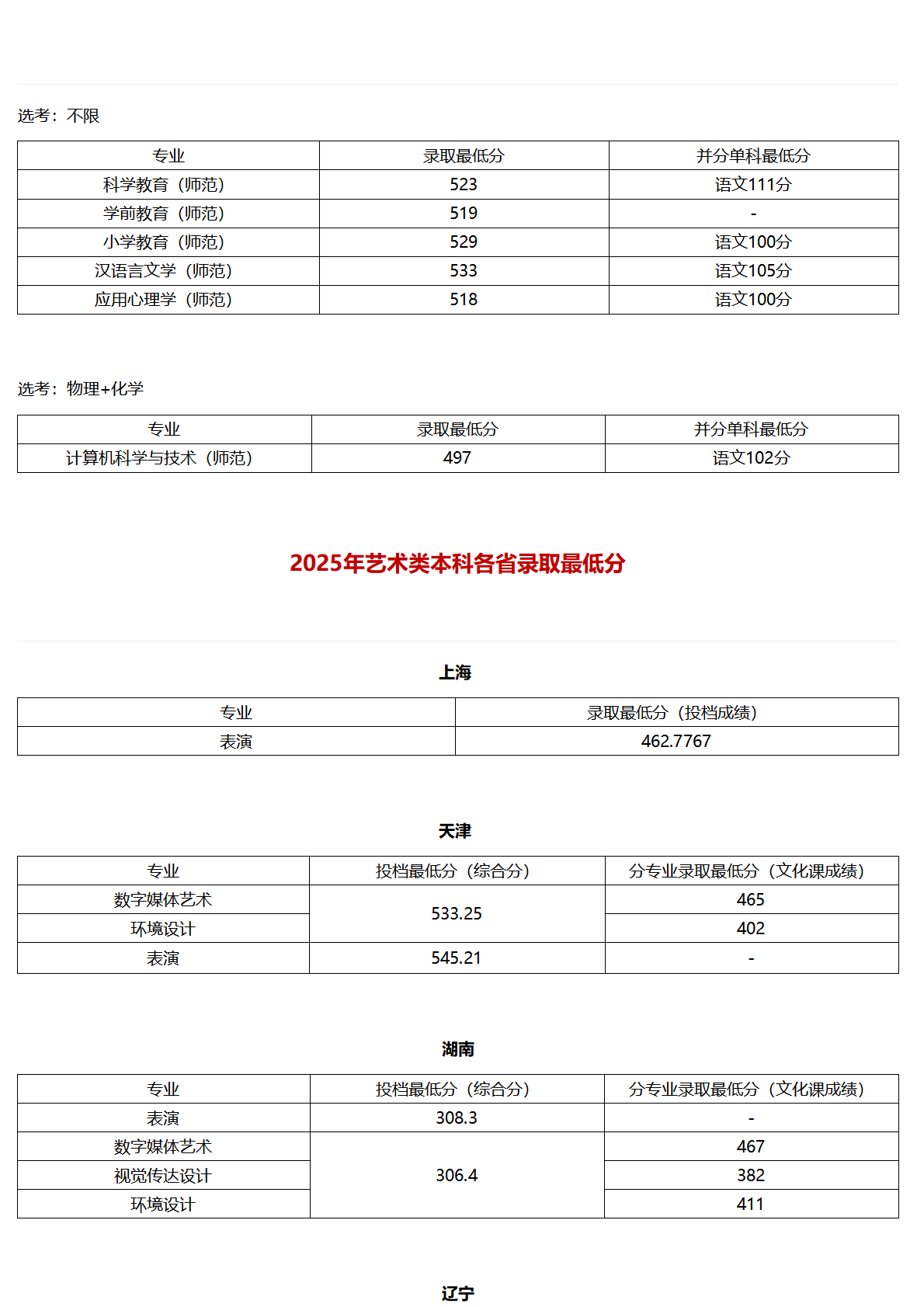北京联合大学－2025年各省普通本科录取最低分