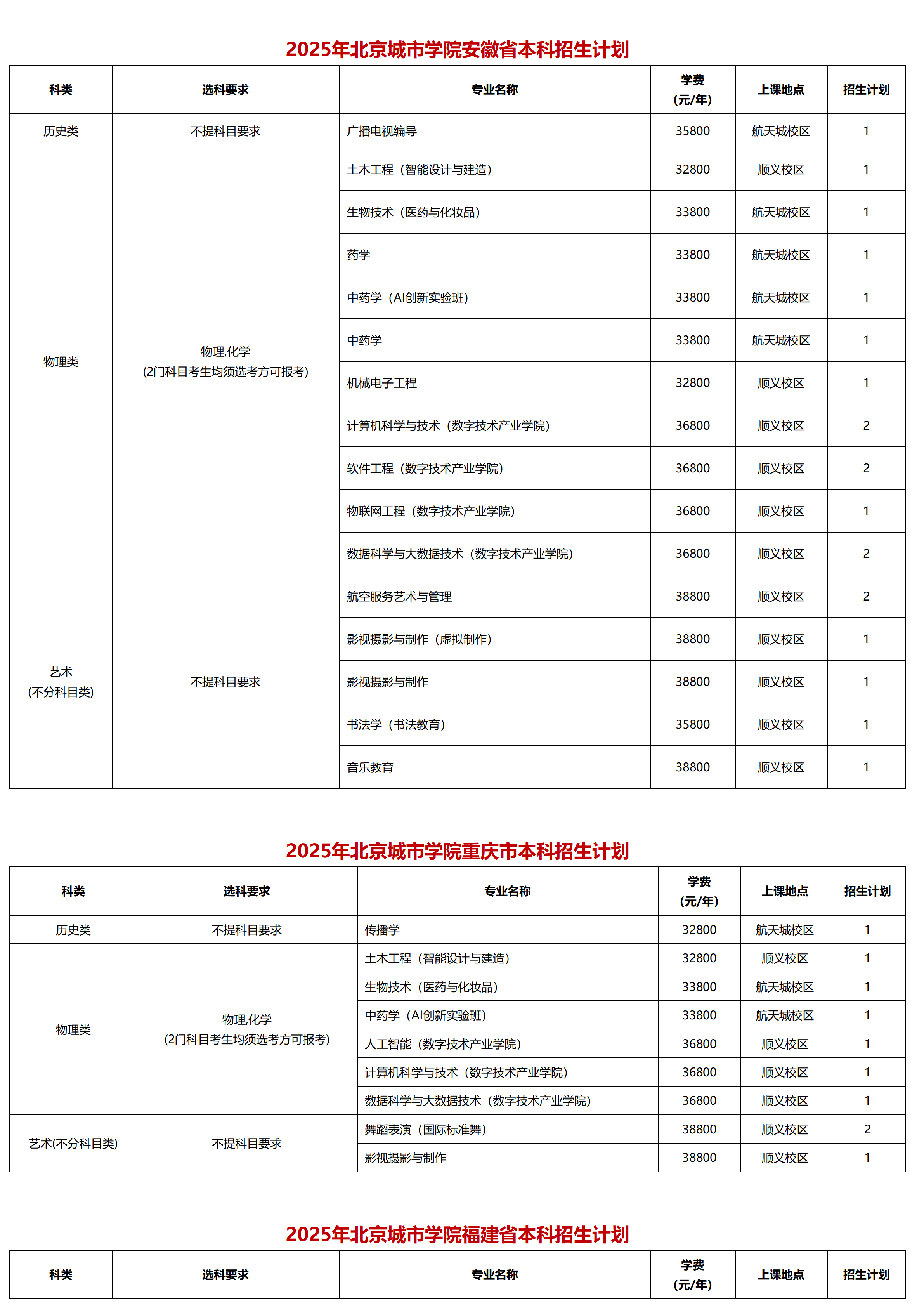 北京城市学院－2025年招生计划