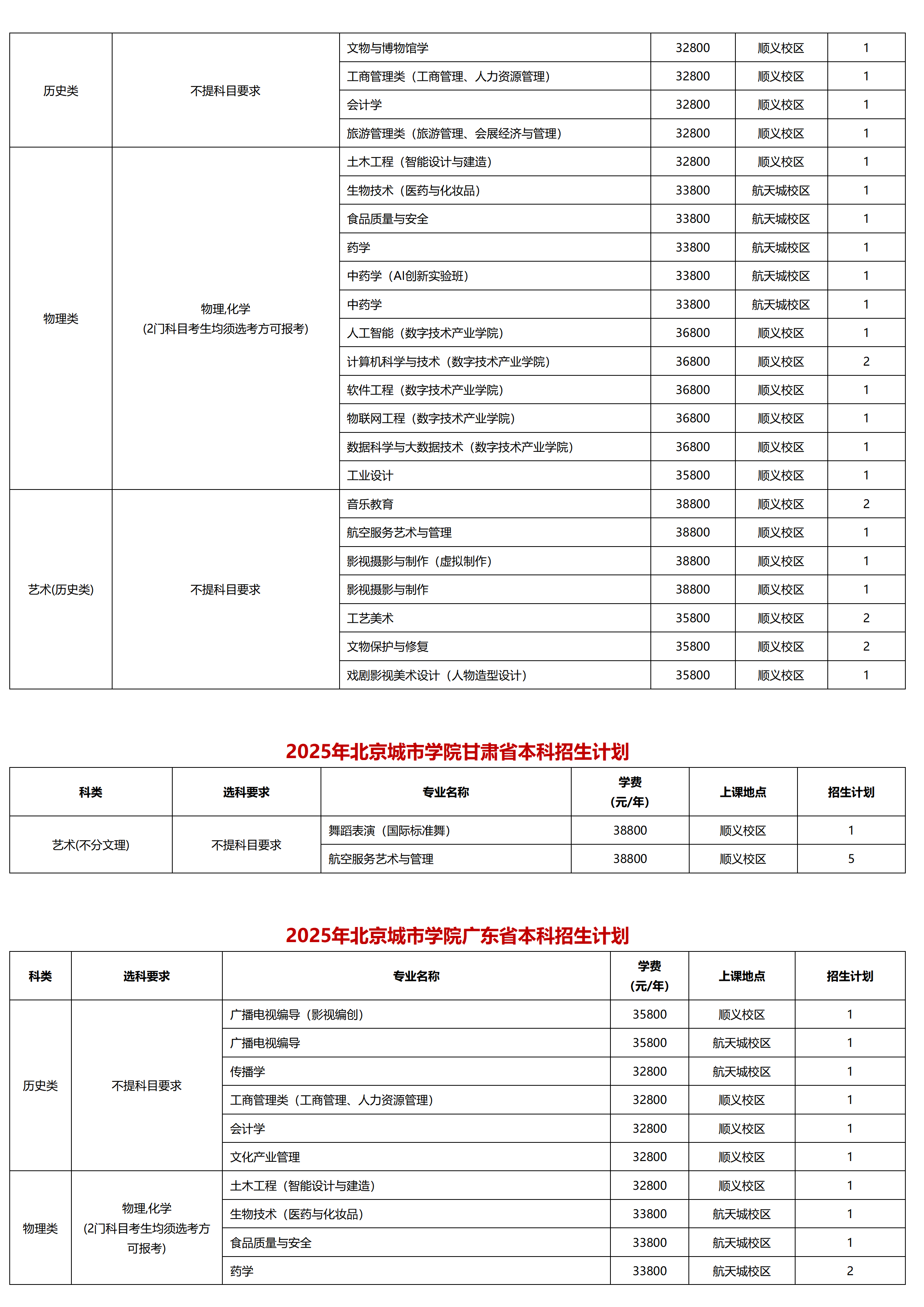 北京城市学院－2025年招生计划