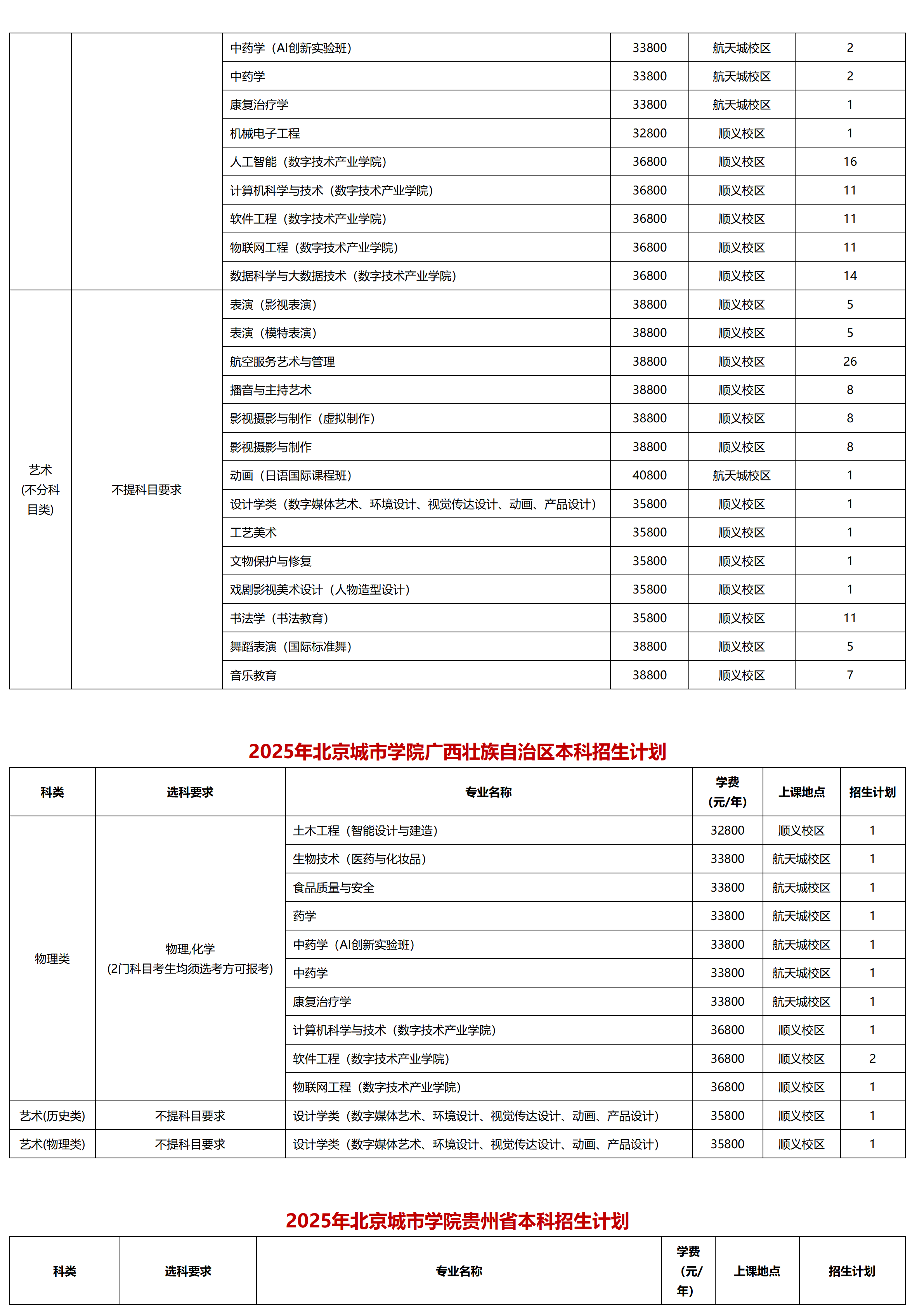 北京城市学院－2025年招生计划