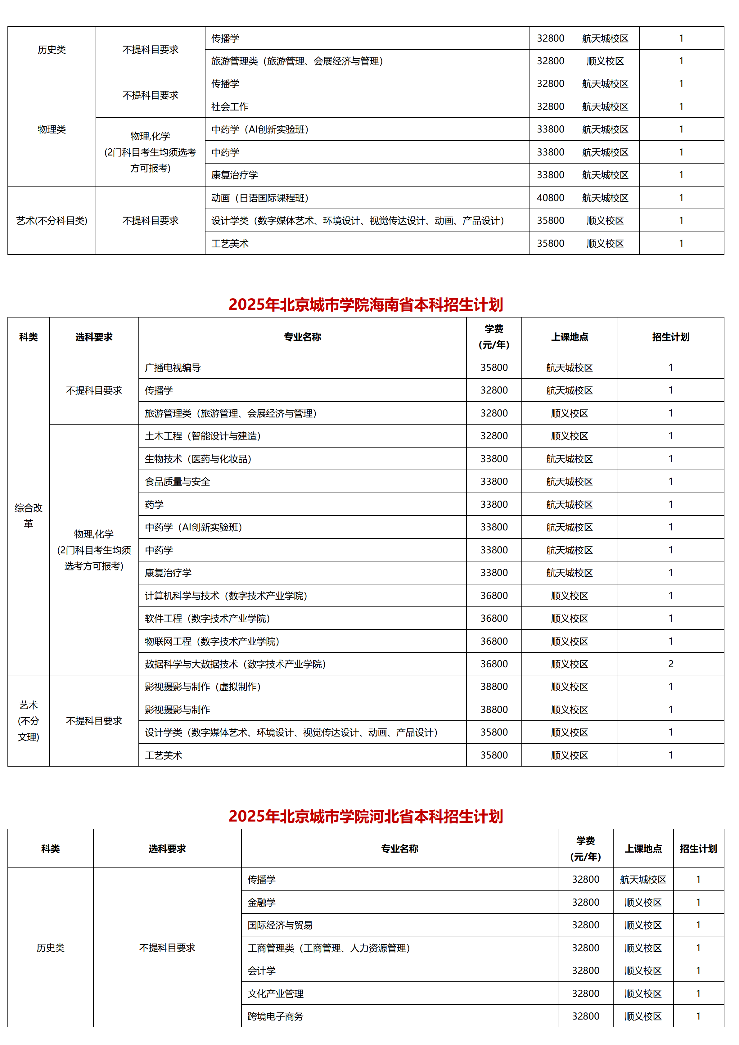 北京城市学院－2025年招生计划