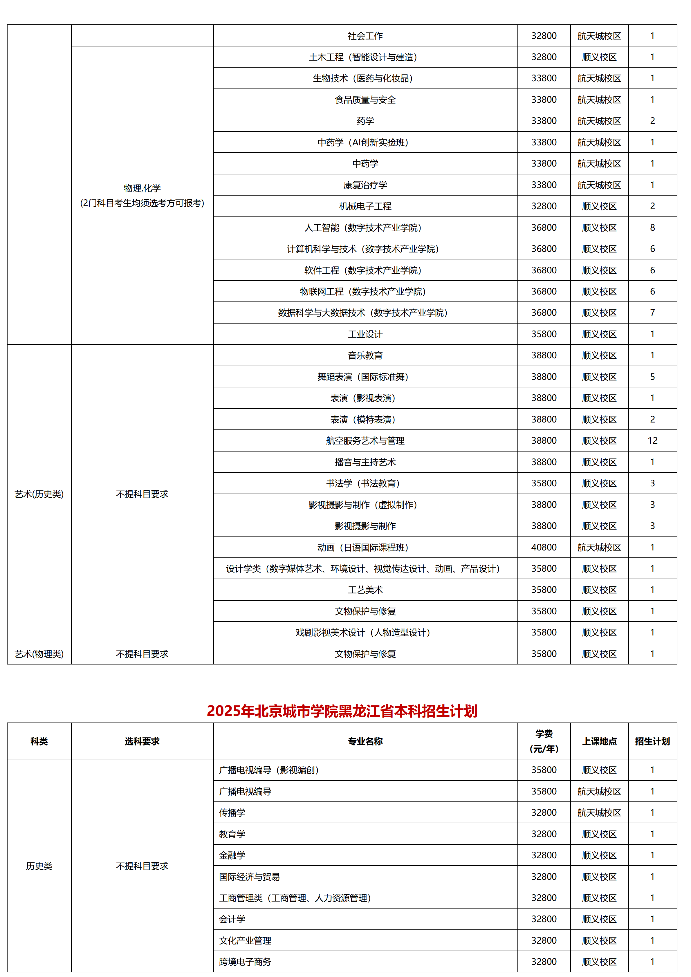 北京城市学院－2025年招生计划