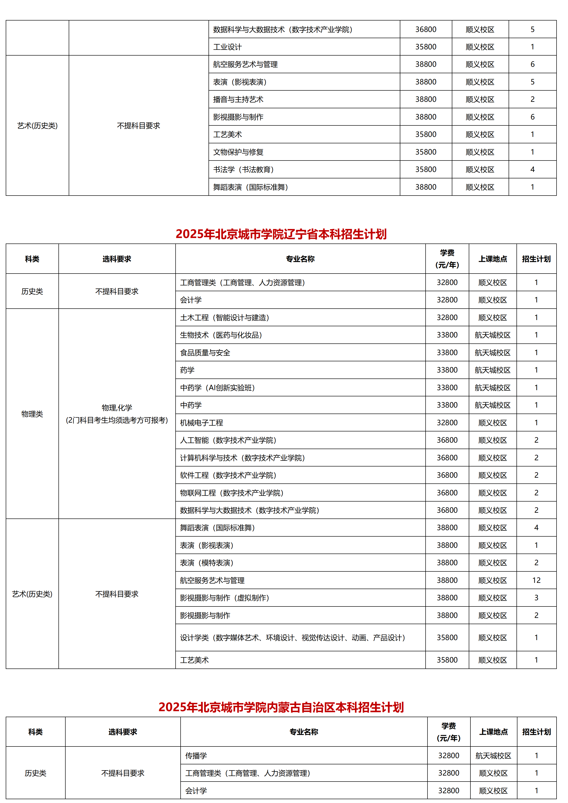 北京城市学院－2025年招生计划