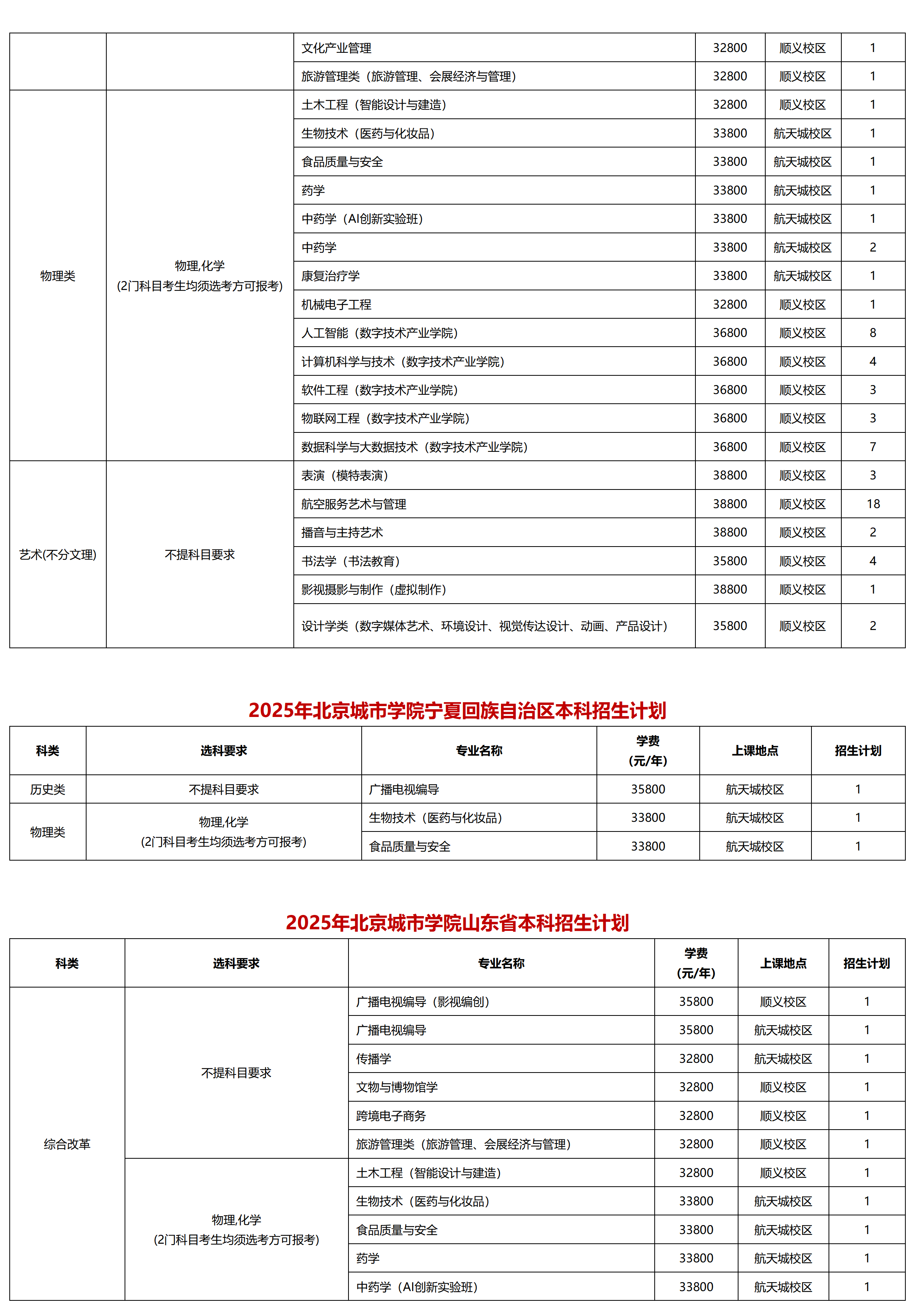 北京城市学院－2025年招生计划