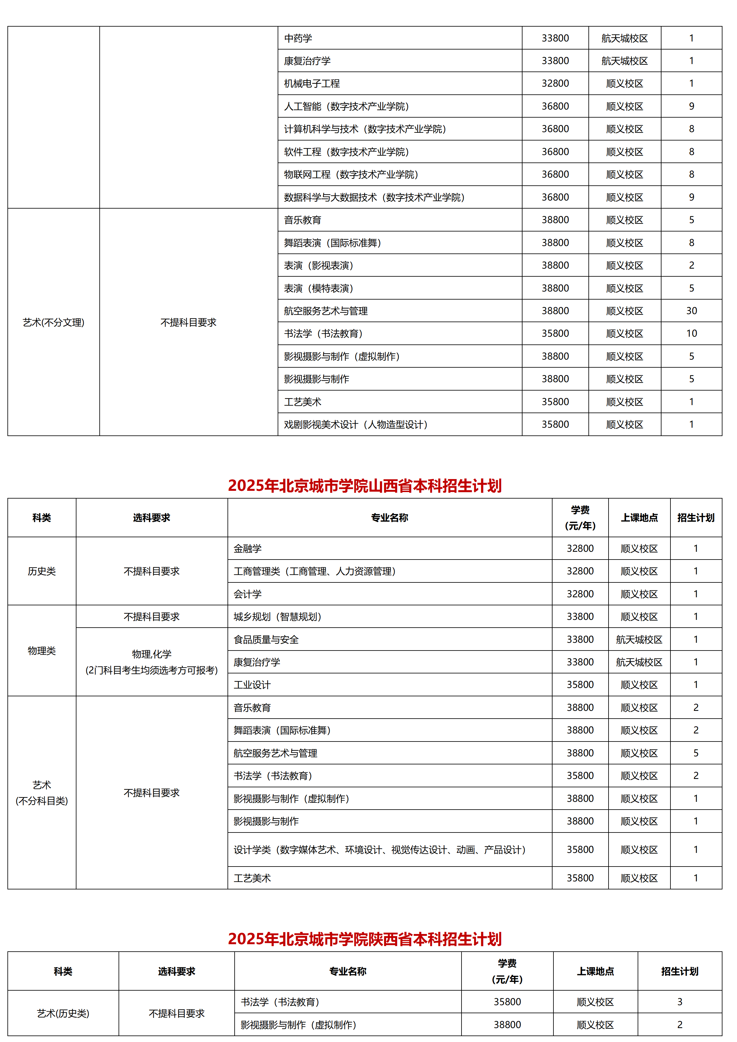 北京城市学院－2025年招生计划