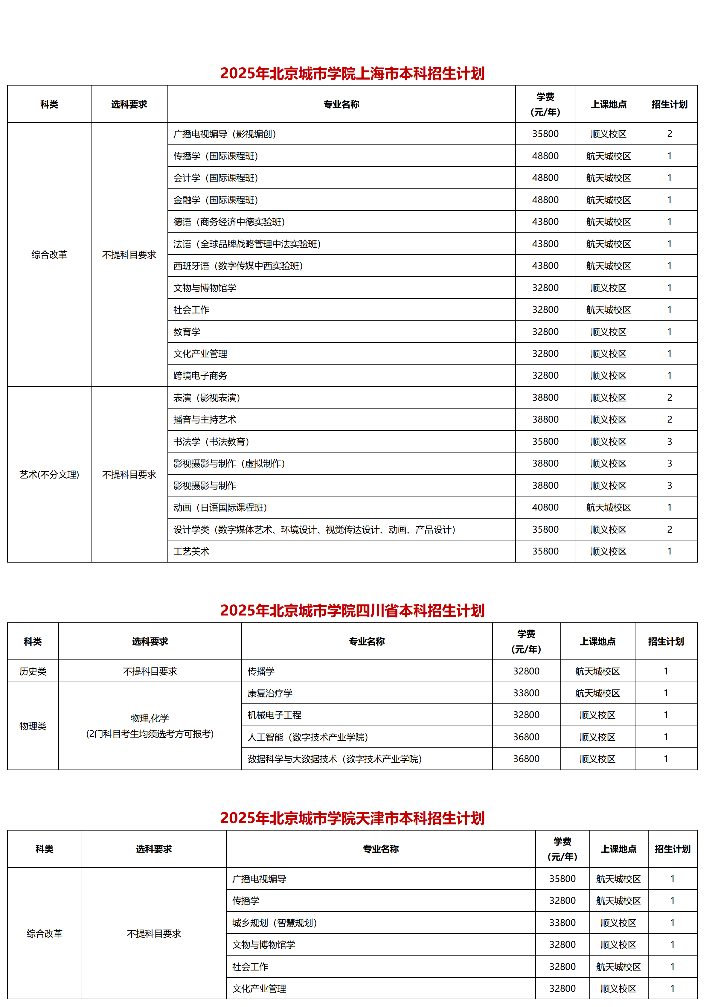 北京城市学院－2025年招生计划