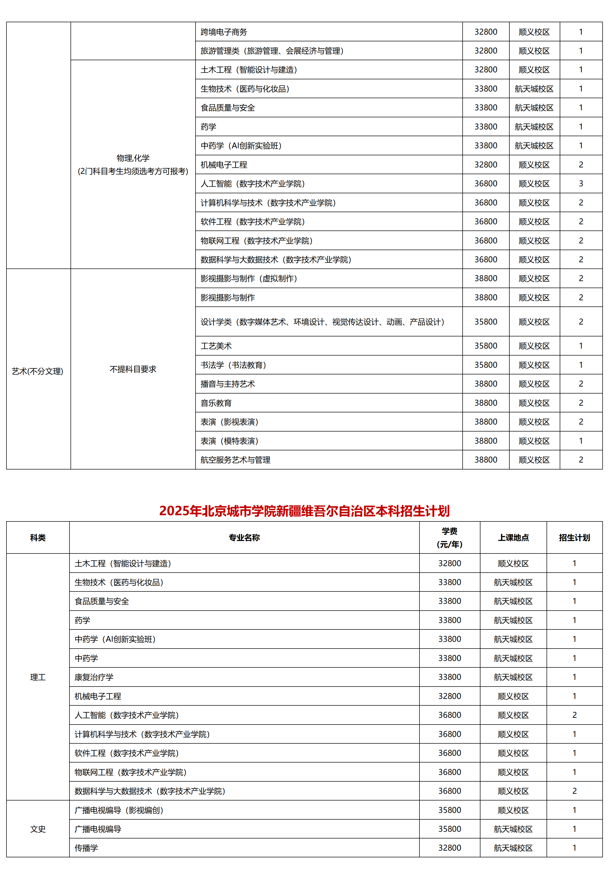 北京城市学院－2025年招生计划