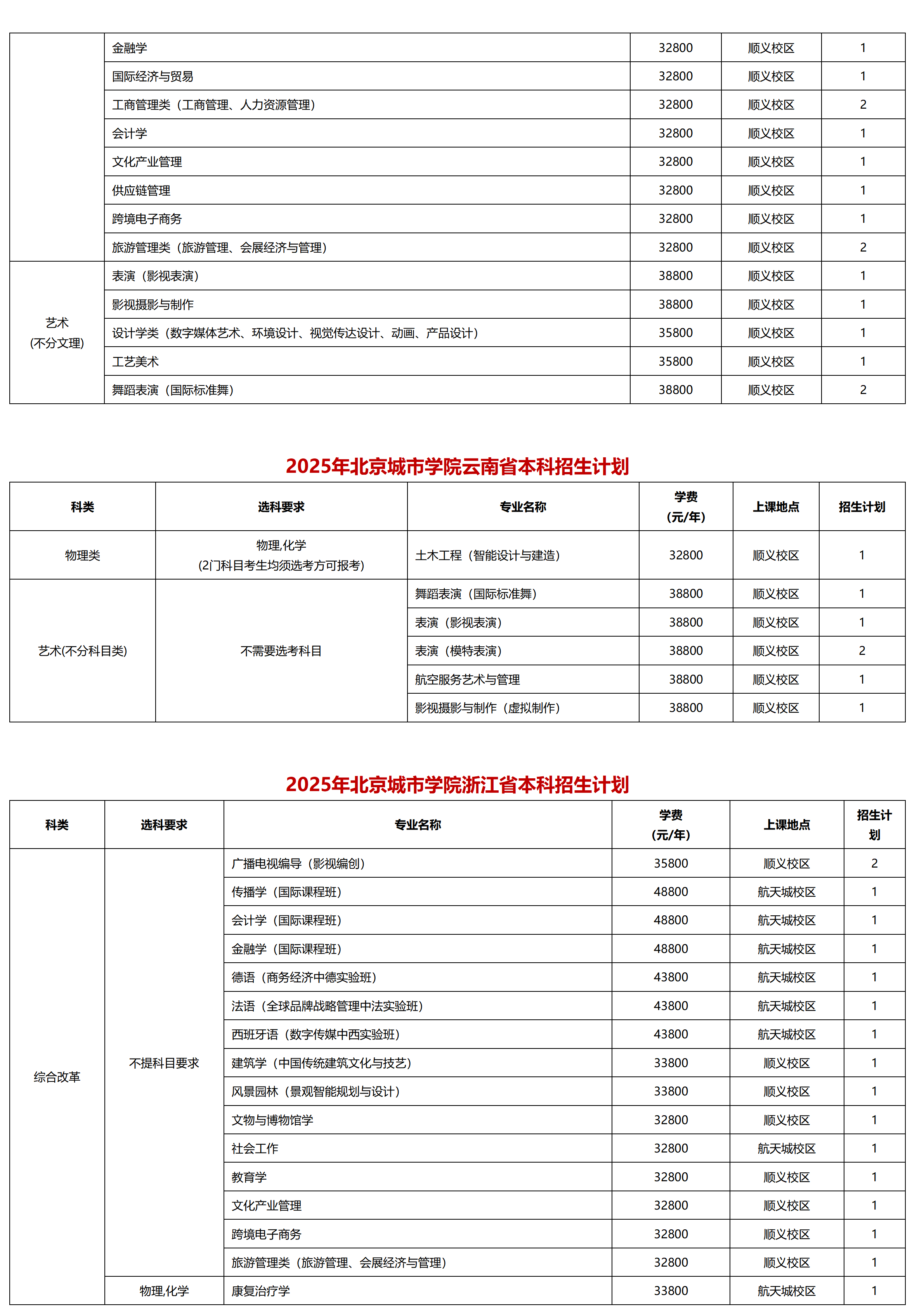 北京城市学院－2025年招生计划