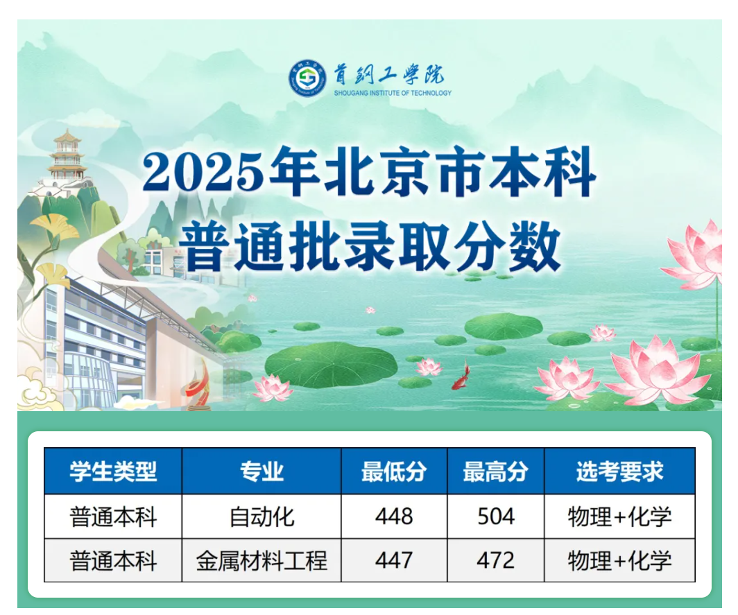 首钢工学院2025年北京市本科普通批录取分数