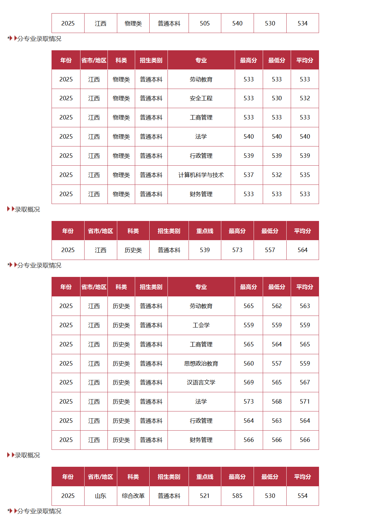 中国劳动关系学院－2025年招生分数线