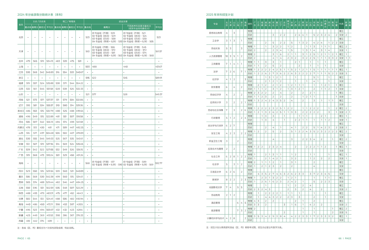 中国劳动关系学院2025年报考指南