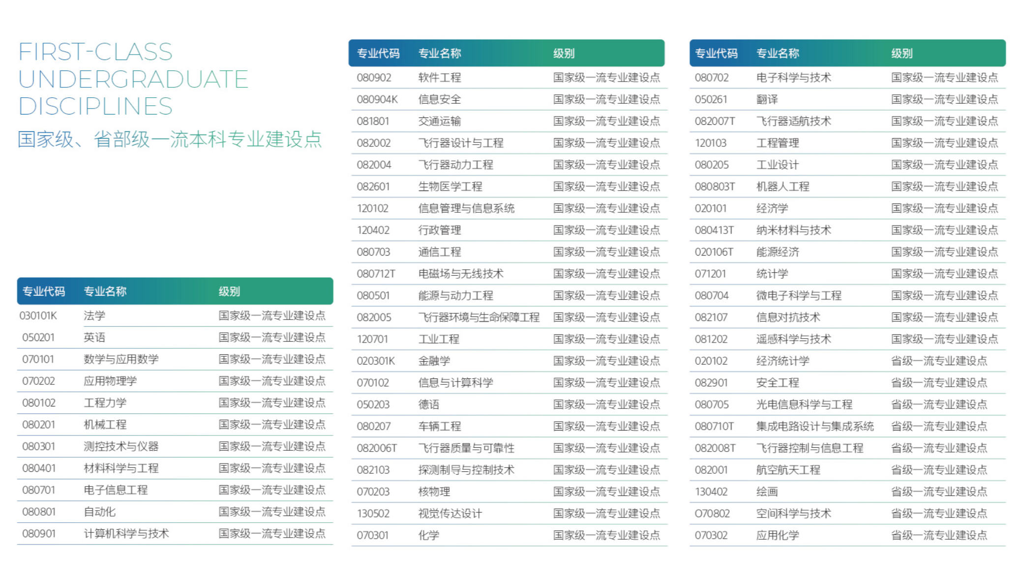 北京航空航天大学2025年重点学科