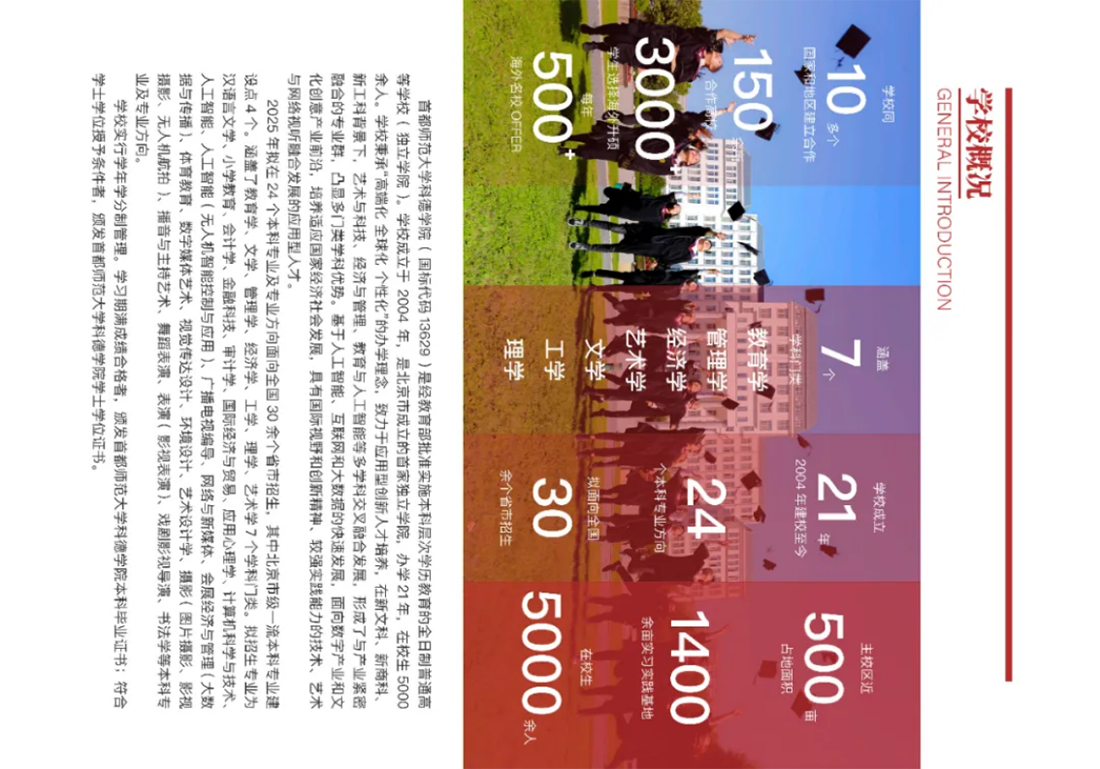 首都师范大学科德学院－2025年招生简章