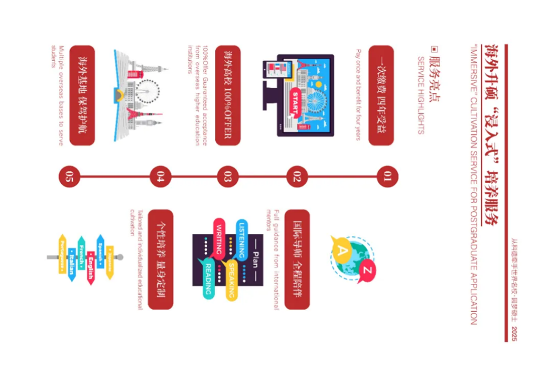 首都师范大学科德学院－2025年招生简章