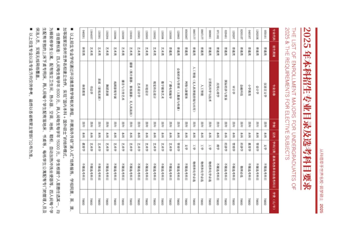 首都师范大学科德学院－2025年招生简章