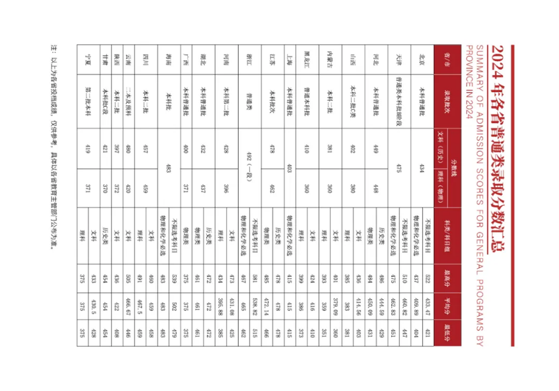 首都师范大学科德学院－2025年招生简章