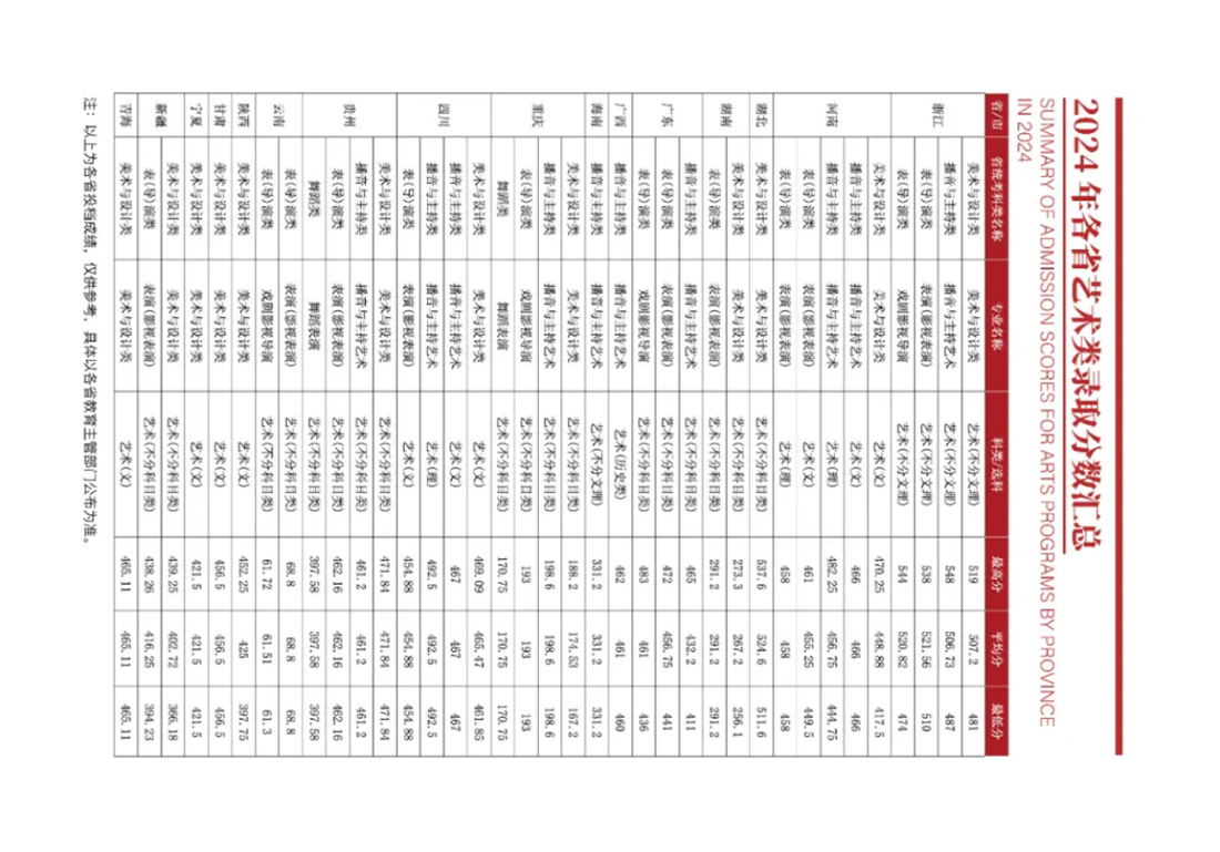 首都师范大学科德学院－2025年招生简章