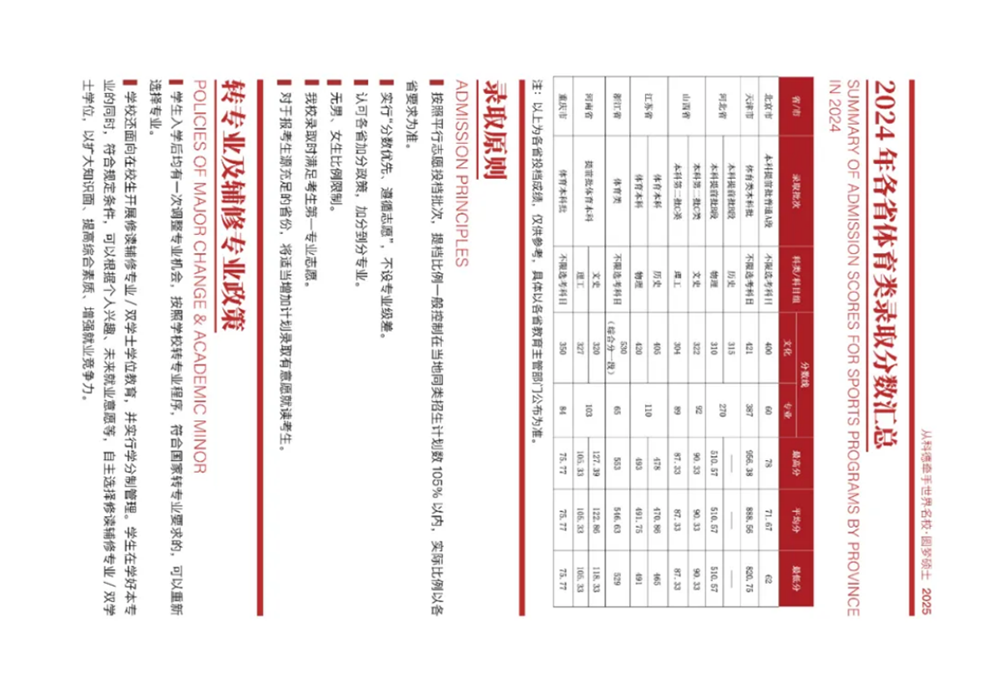 首都师范大学科德学院－2025年招生简章