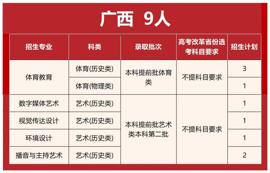 首都师范大学科德学院2025年分省分专业招生计划