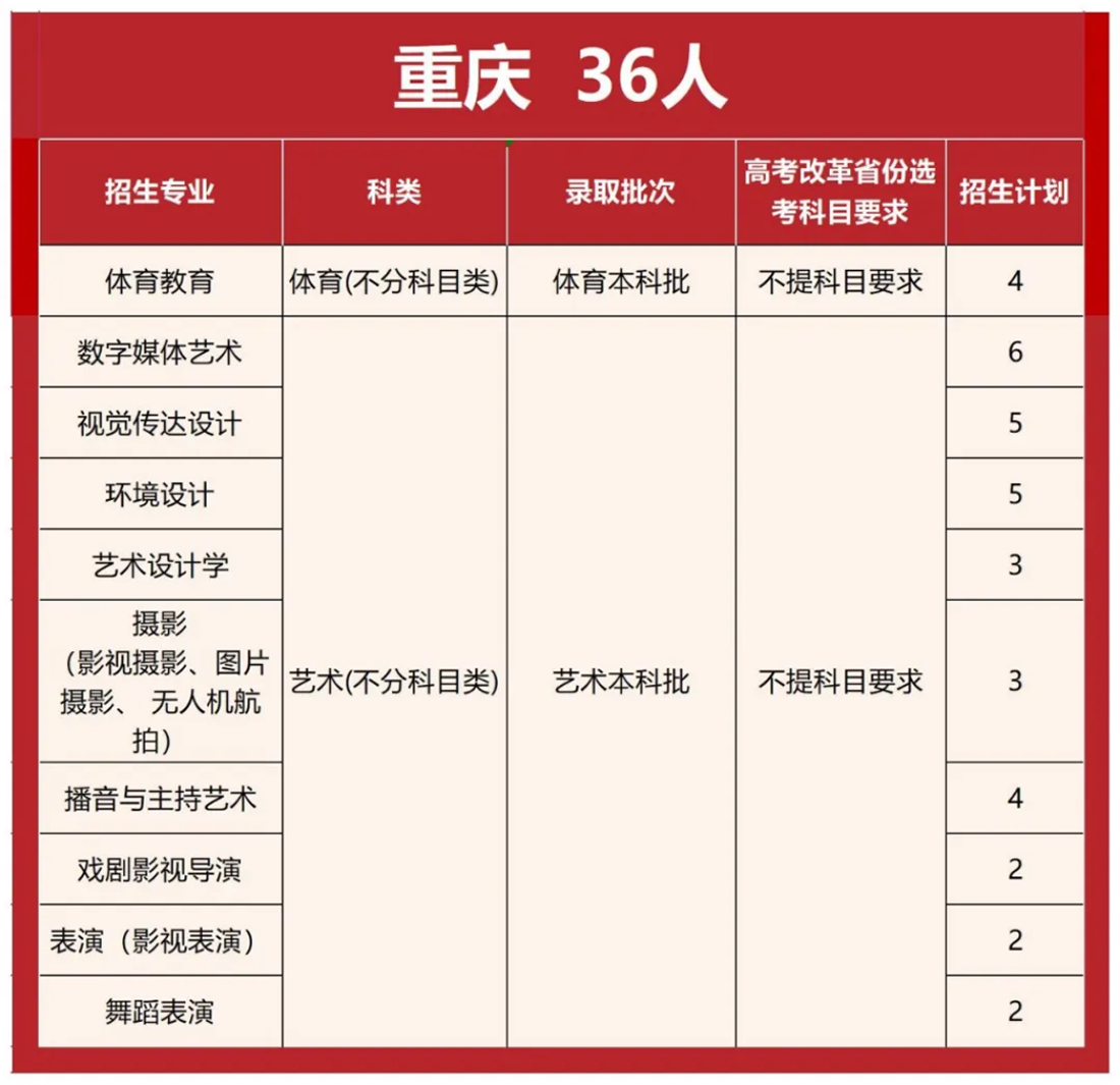 首都师范大学科德学院2025年分省分专业招生计划