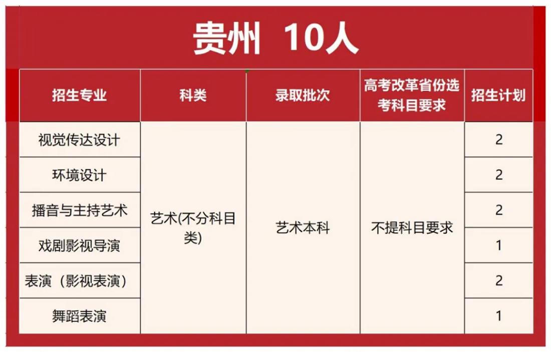 首都师范大学科德学院2025年分省分专业招生计划