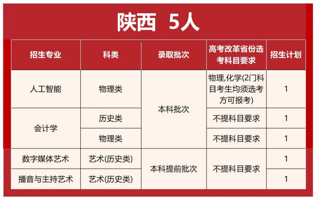 首都师范大学科德学院2025年分省分专业招生计划