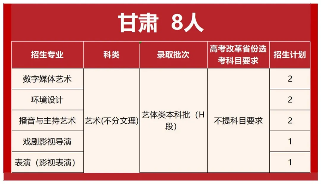 首都师范大学科德学院2025年分省分专业招生计划