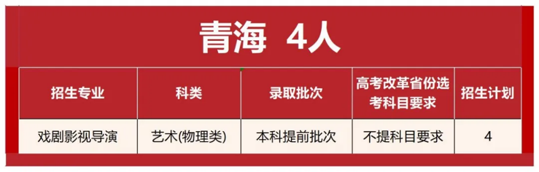 首都师范大学科德学院2025年分省分专业招生计划