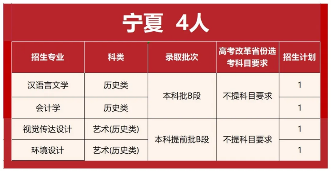 首都师范大学科德学院2025年分省分专业招生计划