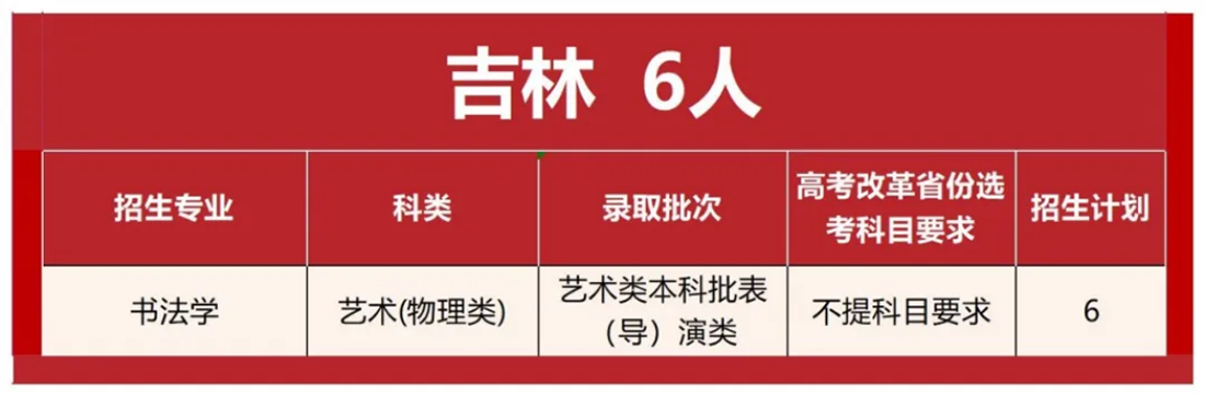 首都师范大学科德学院2025年分省分专业招生计划