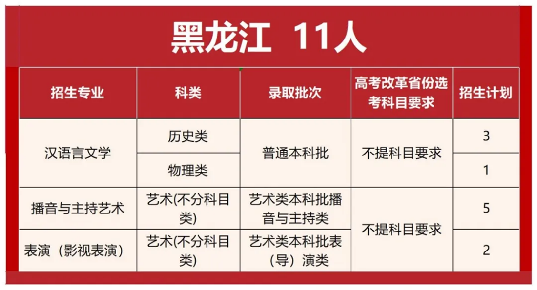 首都师范大学科德学院2025年分省分专业招生计划