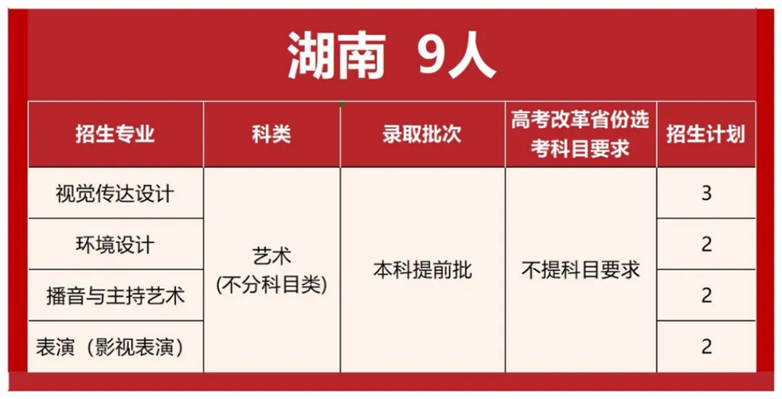 首都师范大学科德学院2025年分省分专业招生计划