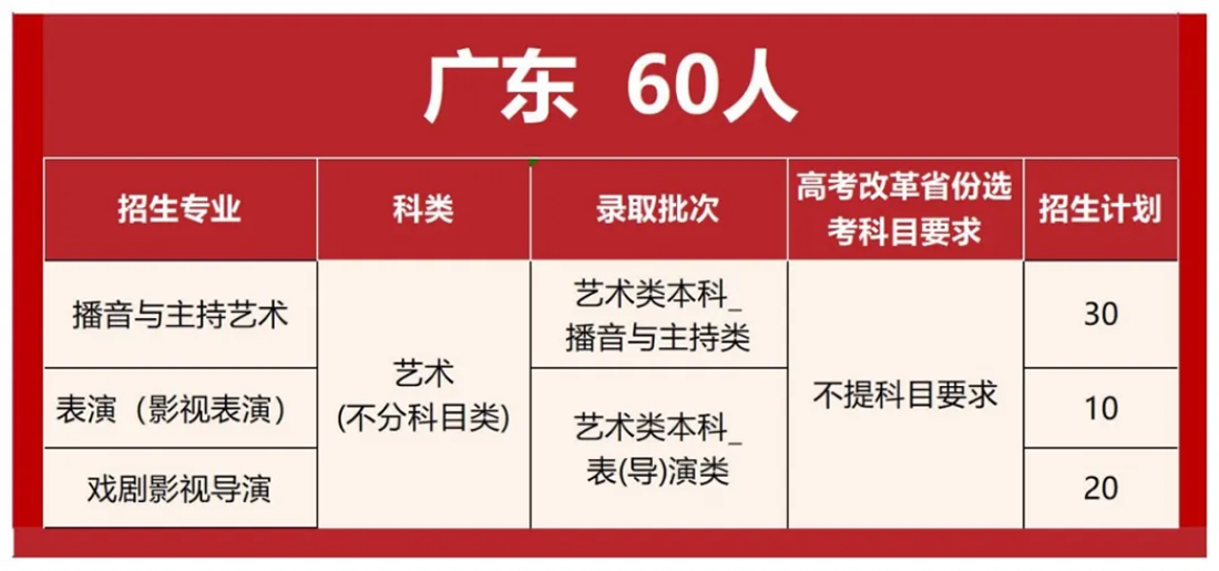 首都师范大学科德学院2025年分省分专业招生计划