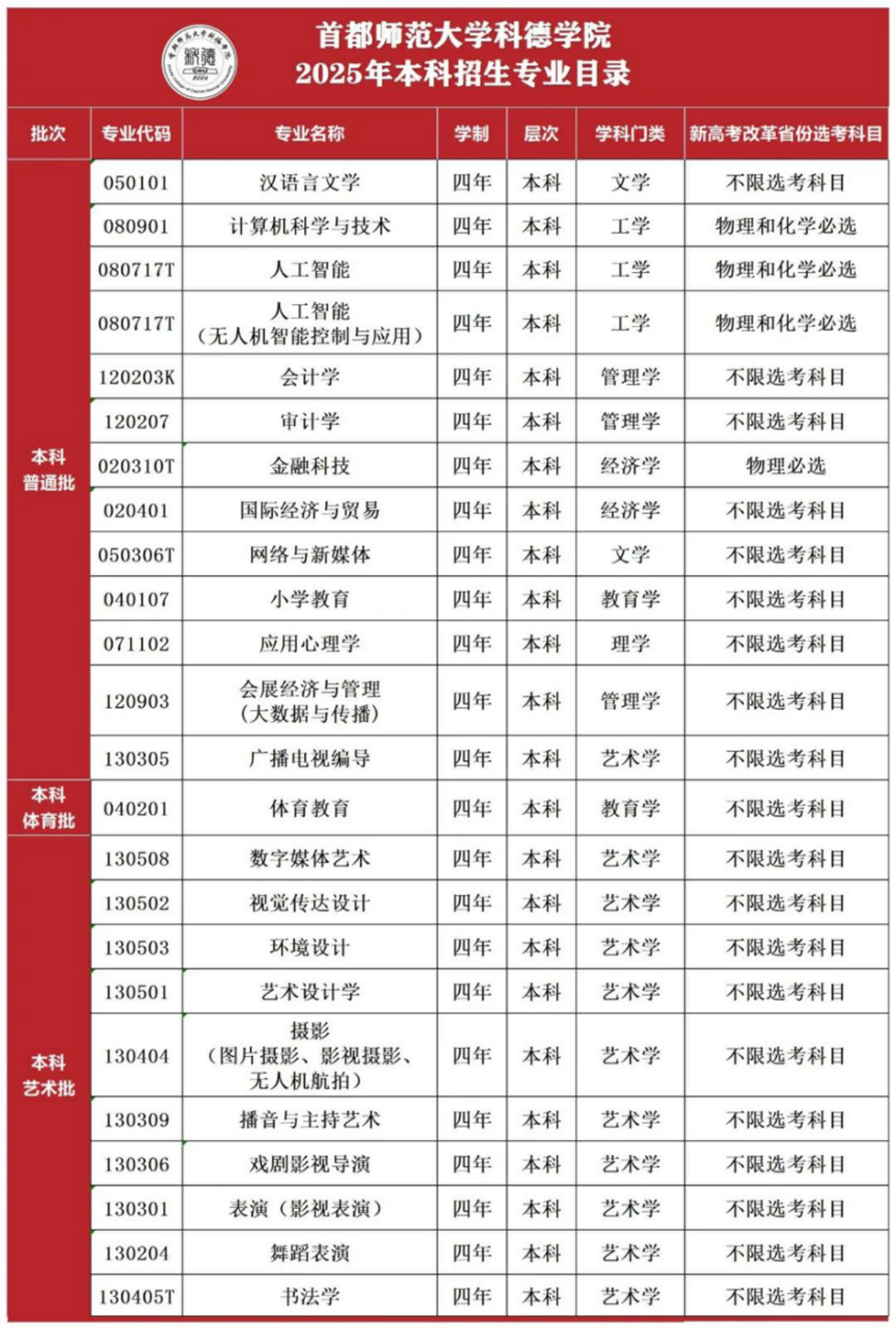 首都师范大学科德学院