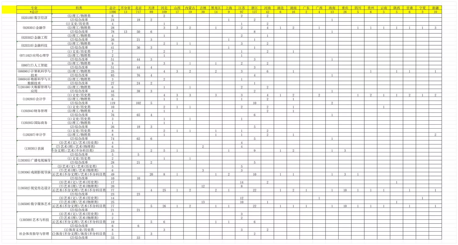 分省分专业计划表