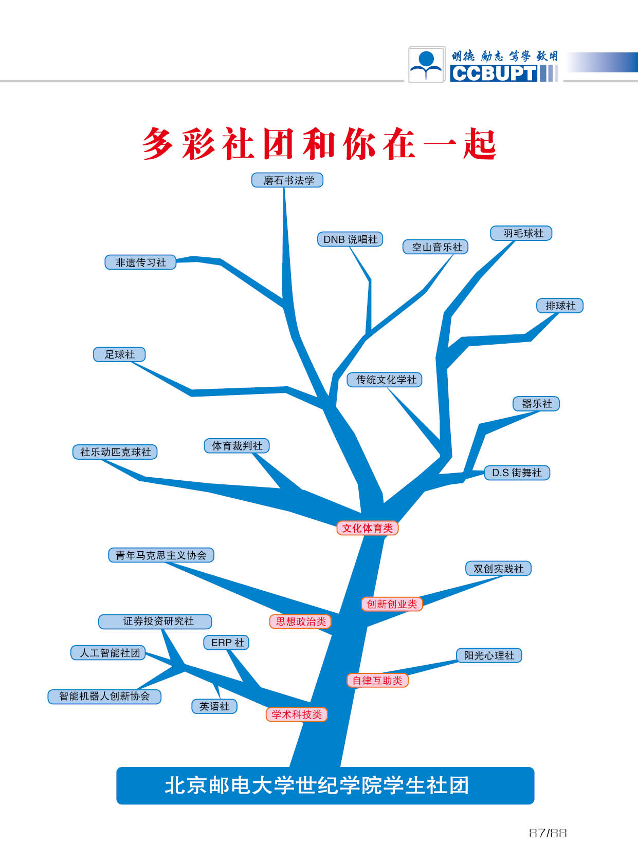 北京邮电大学世纪学院－2025年招生简章