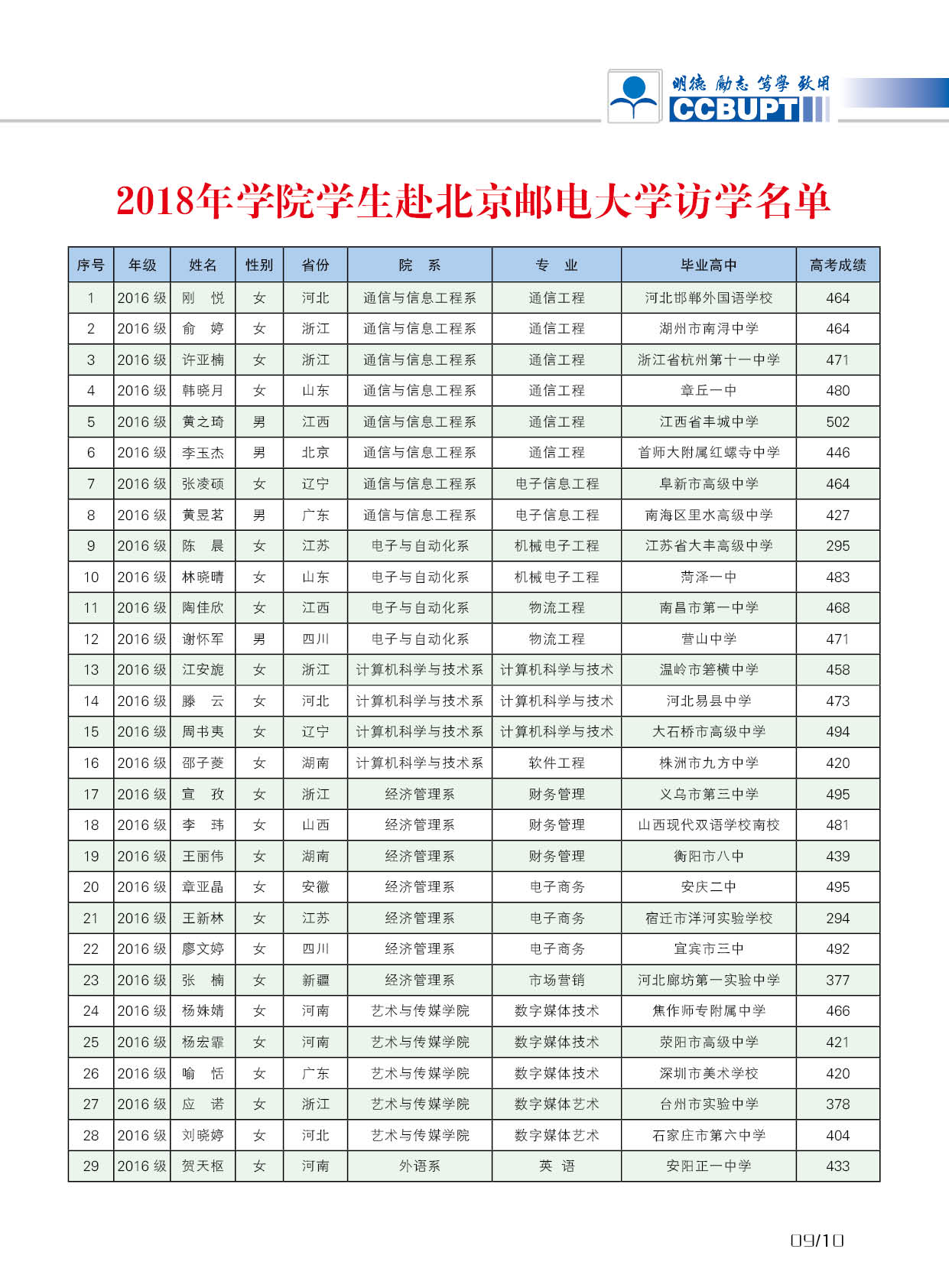 北京邮电大学世纪学院－2025年招生简章