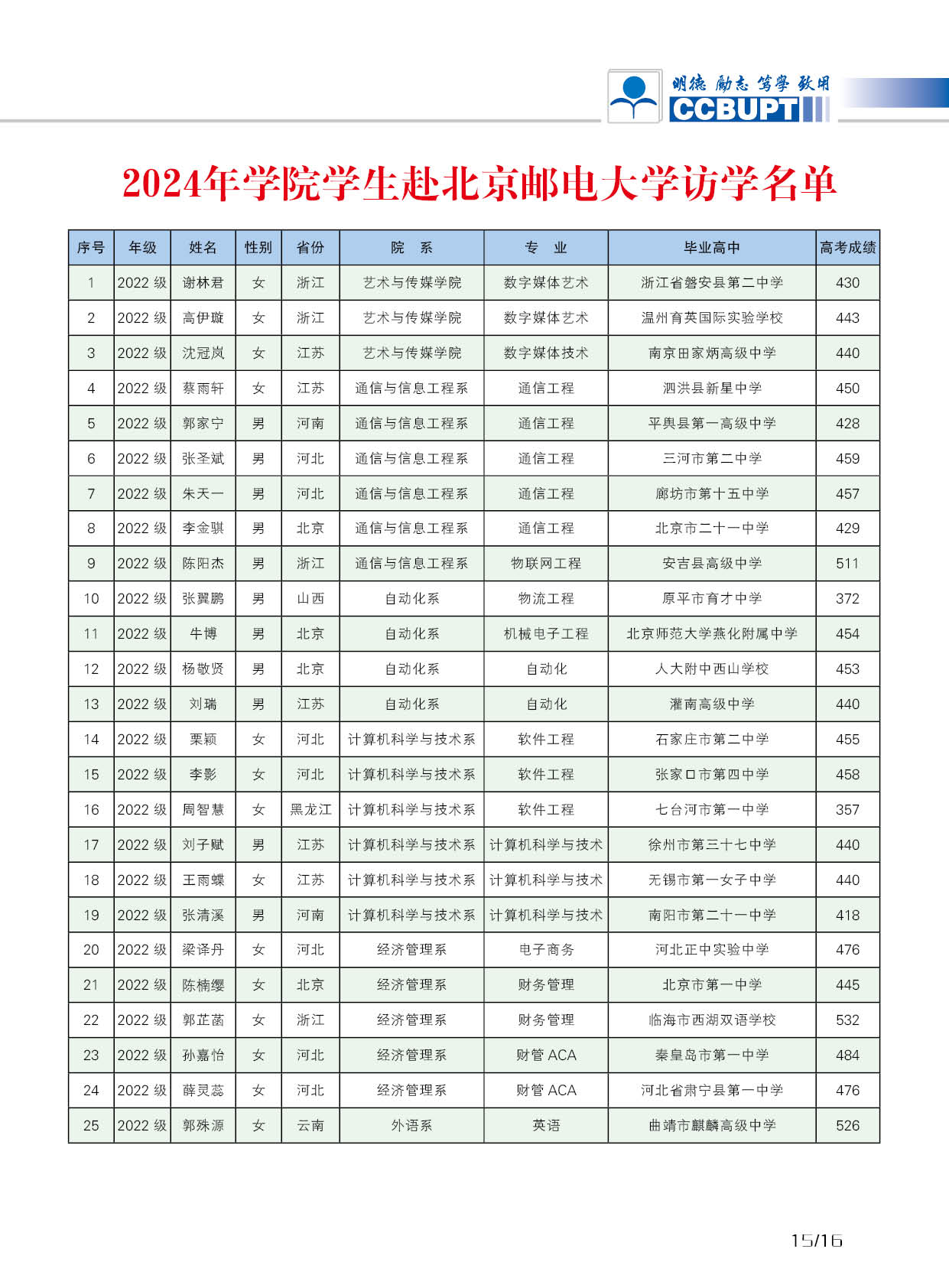 北京邮电大学世纪学院－2025年招生简章
