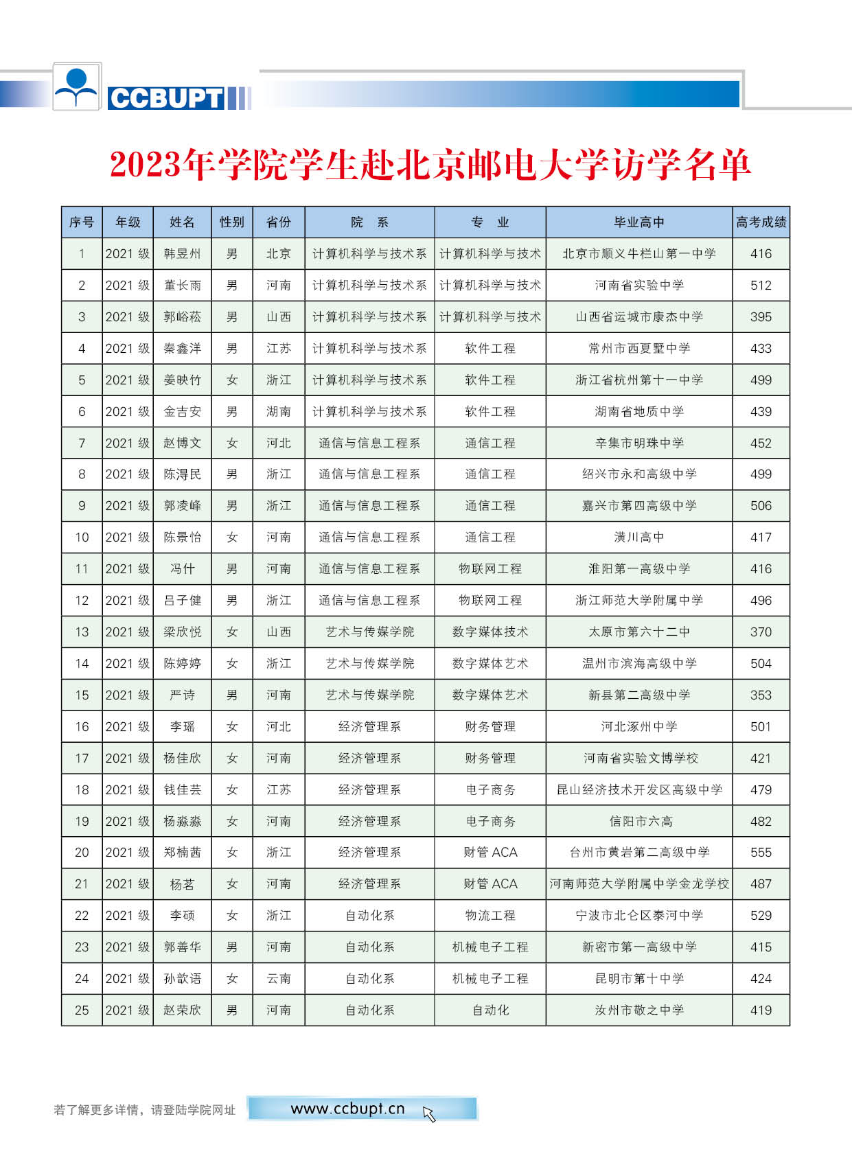 北京邮电大学世纪学院－2025年招生简章