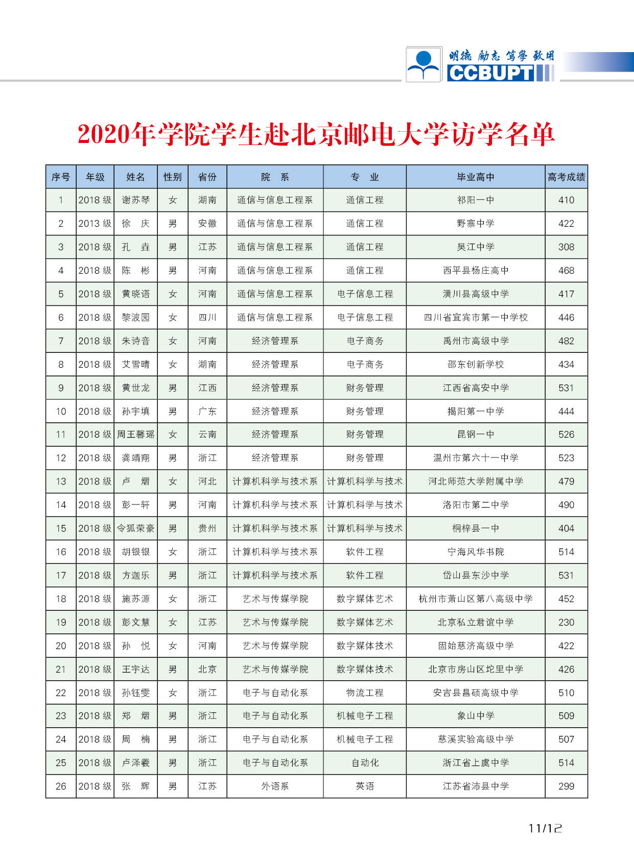 北京邮电大学世纪学院－2025年招生简章