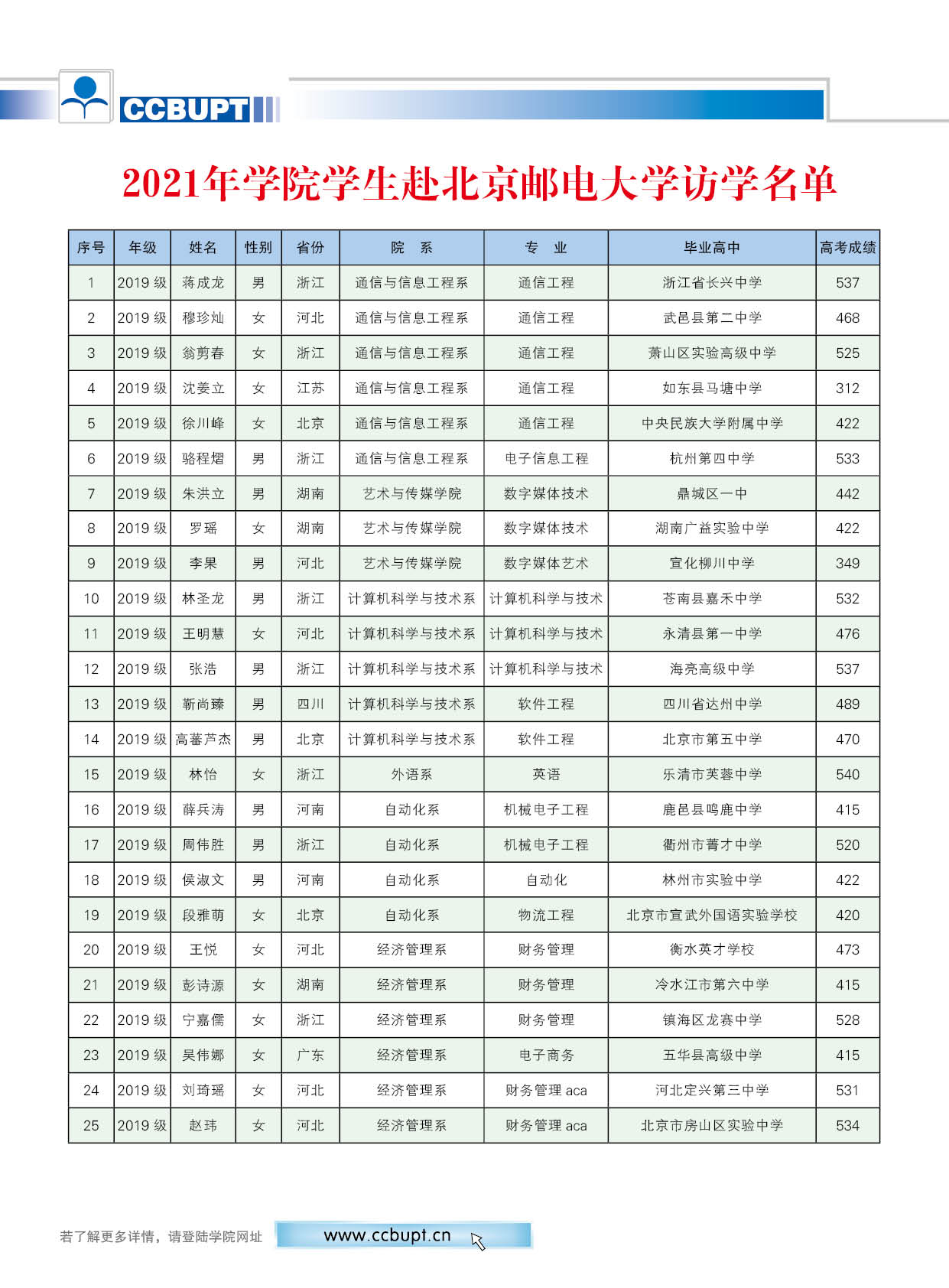 北京邮电大学世纪学院－2025年招生简章