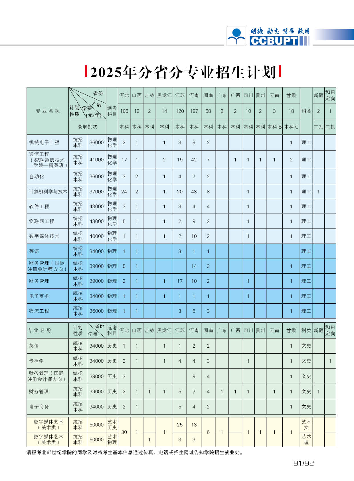 北京邮电大学世纪学院－2025年招生简章
