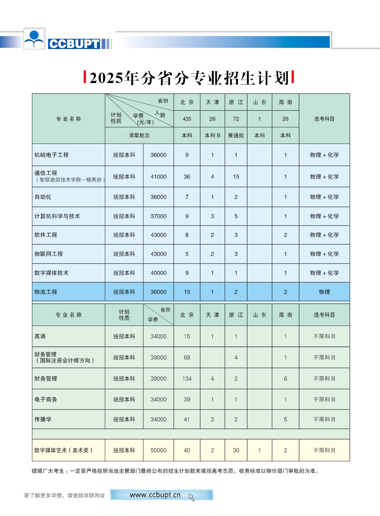 北京邮电大学世纪学院－2025年招生简章