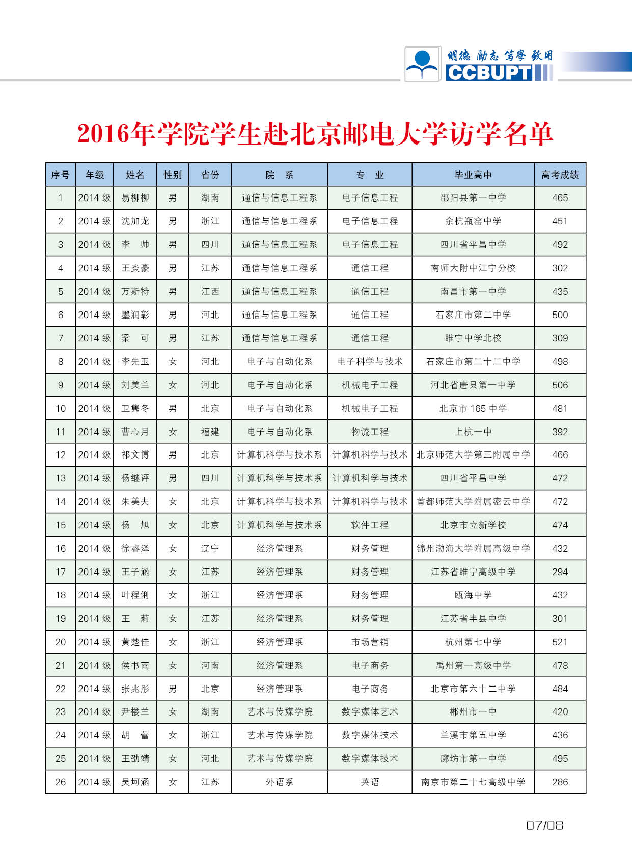 北京邮电大学世纪学院－2025年招生简章